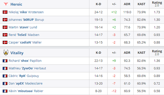 T1英雄联盟冠军皮肤即将发布 Faker独享九款专属设计