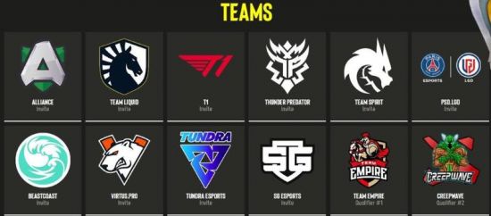 LOL战队实力排行榜更新 BLG荣登全球第一 T1重回前三