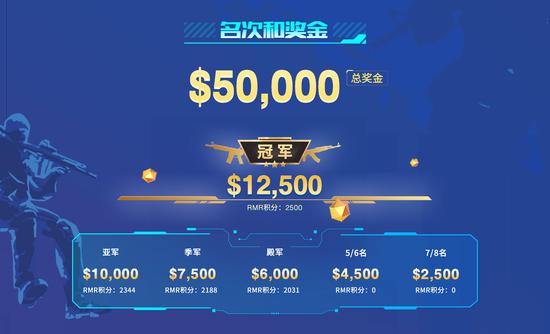 英雄联盟2辅助位重磅变革解析
